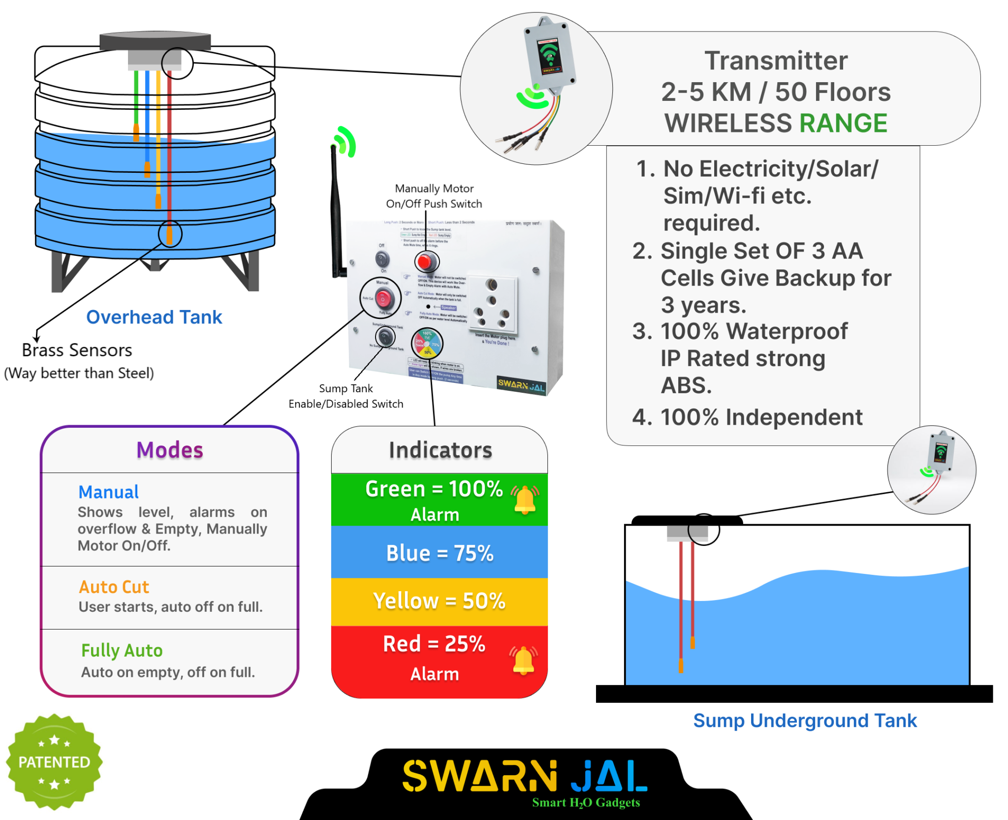 Wireless Water Level Controller