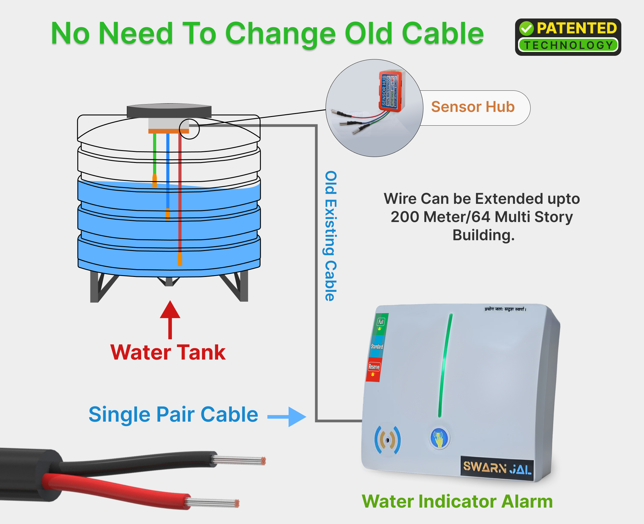 Aqua Alarm Working Image