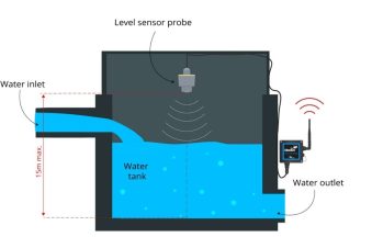 The Complete Guide to Water Level Indicators for Smarter Water Usage